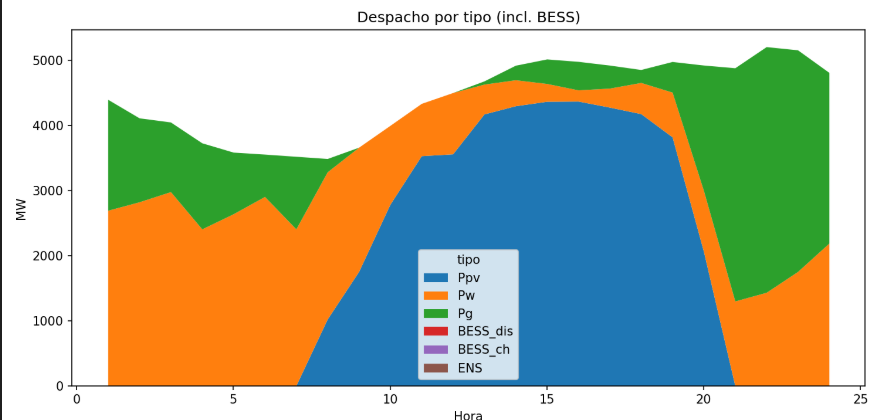 Curso excel basico